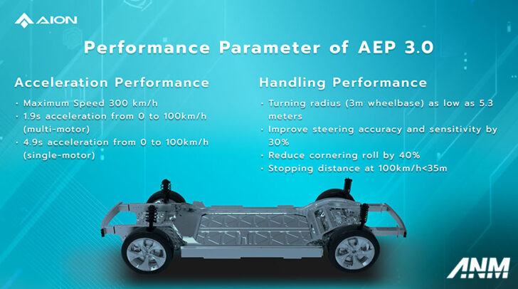 Kenali Platform Khusus BEV Milik GAC Aion, Secanggih&nbsp;Apa?